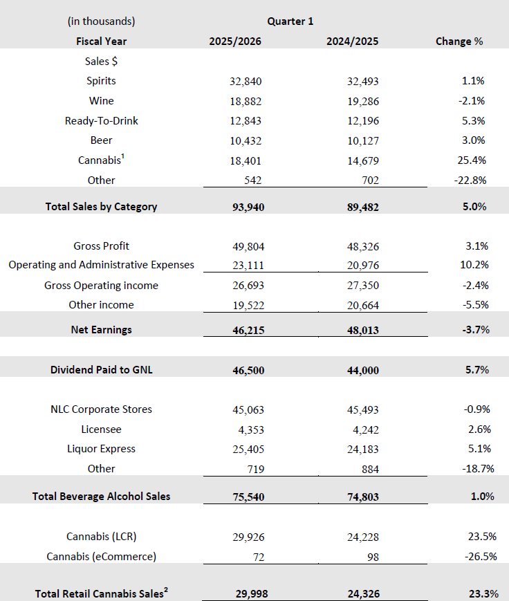 Q4 Results
